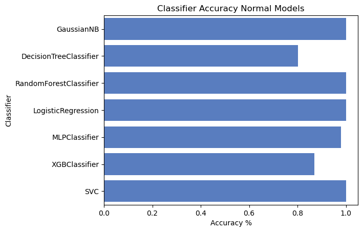 Xkeyscore Classifier TU257 - Assignment B – ek-blog